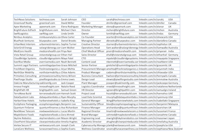 do b2b lead generation and targeted email list